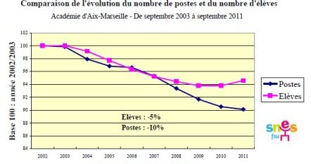 Une académie décimée