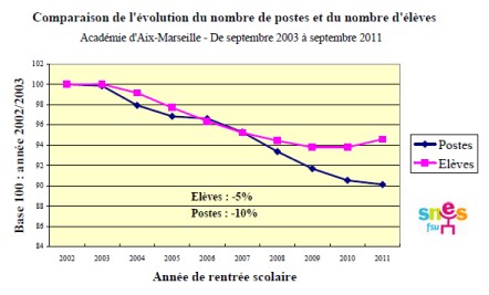 Une académie décimée