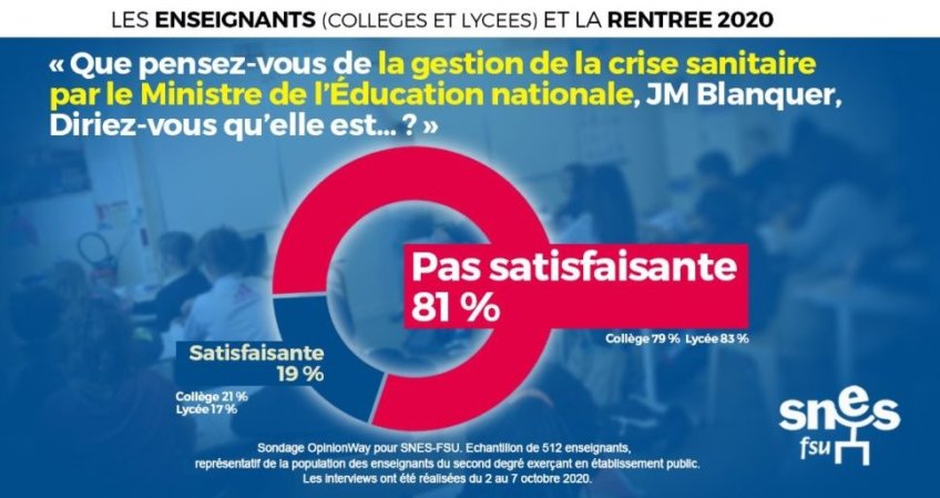 Sondage : Blanquer désavoué, des enseignants inquiets et désabusés